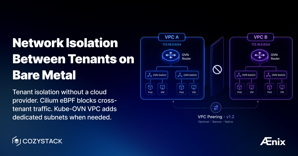 Tenant network isolation on Cozystack bare metal: Cilium eBPF blocks cross-tenant traffic while optional Kube-OVN VPCs, each with its own OVN router and switches, provide dedicated subnets.